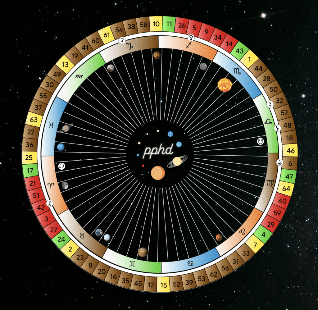 Human Design mandala displaying the positions of the planets